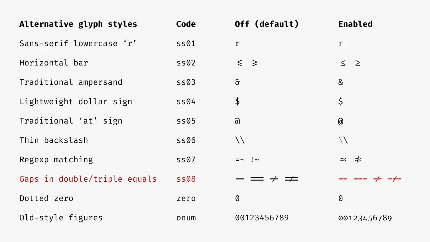 قم بتنزيل أداة الويب أو تطبيق الويب Fira Code