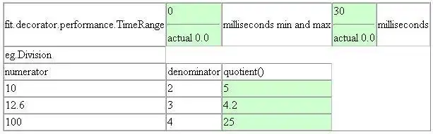 Download web tool or web app FIT Decorator