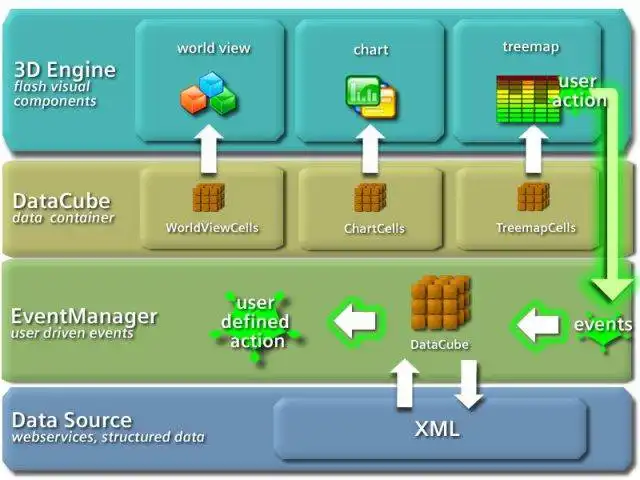 Download webtool of webapp Flash MX 2004 3D Engine om online in Linux te draaien