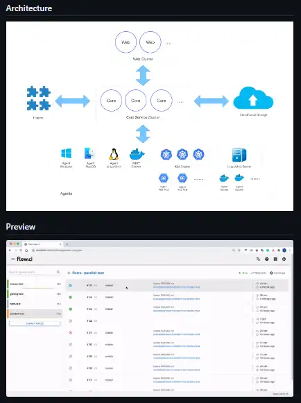 Unduh alat web atau aplikasi web flow.ci