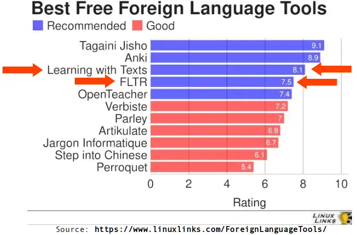 Download web tool or web app FLTR ◆ Foreign Language Text Reader