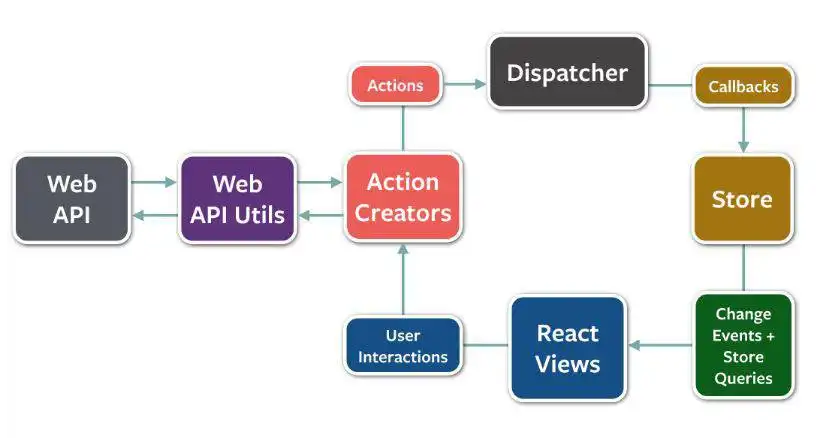 Download web tool or web app Flux