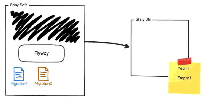 Tải xuống công cụ web hoặc ứng dụng web Flyway