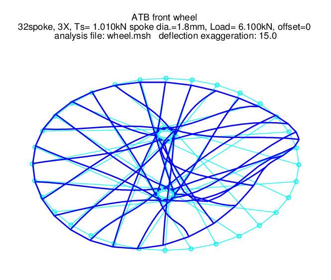 下载网络工具或网络应用 Frame3DD