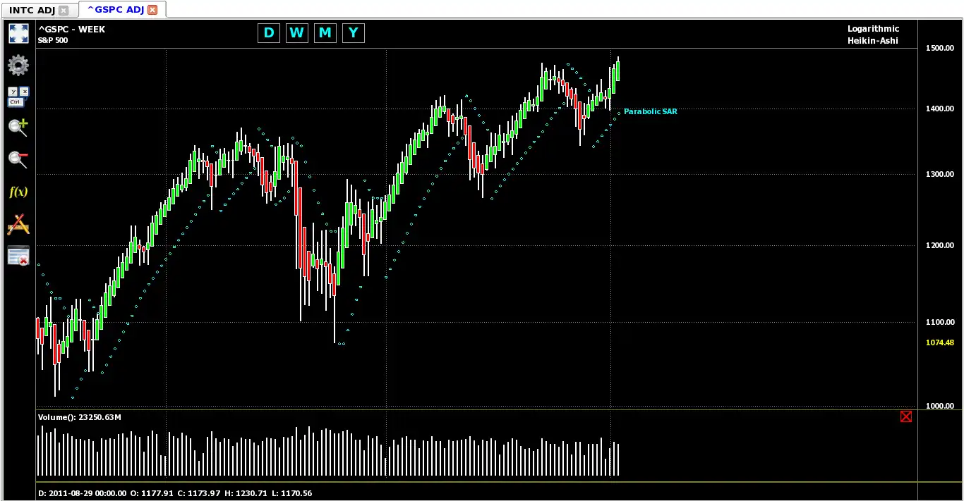 Download web tool or web app Free Chart Geany