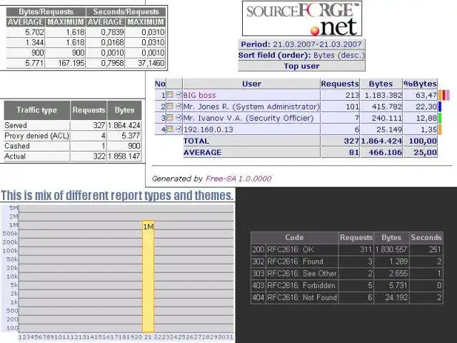 Mag-download ng web tool o web app na Free-SA