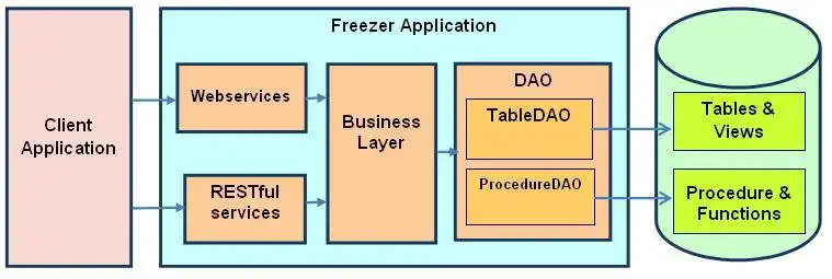 قم بتنزيل أداة الويب أو تطبيق الويب Freezer Microservices