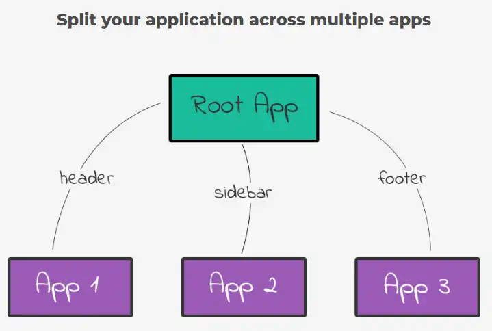 Laden Sie das Web-Tool oder die Web-App frint herunter