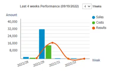 Descărcați instrumentul web sau aplicația web FrontAccounting