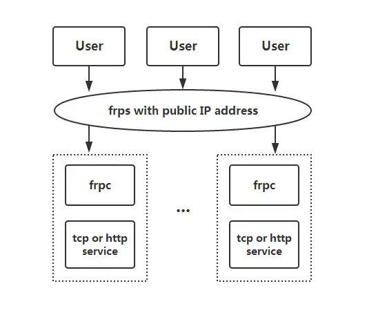 Mag-download ng web tool o web app frp