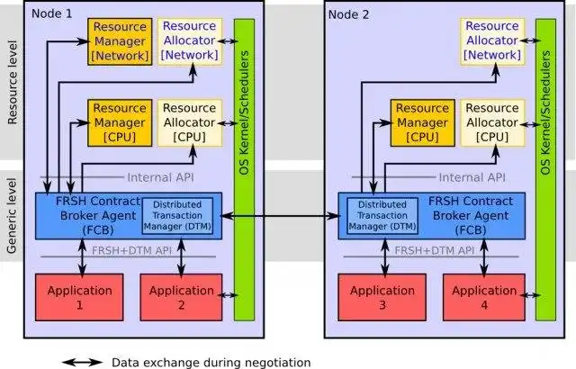 Download web tool or web app FRSH/FORB