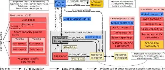 Muat turun alat web atau aplikasi web FRSH/FORB