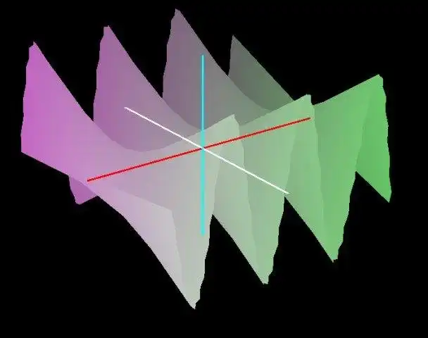 웹 도구 또는 웹 앱 FullGraph 다운로드