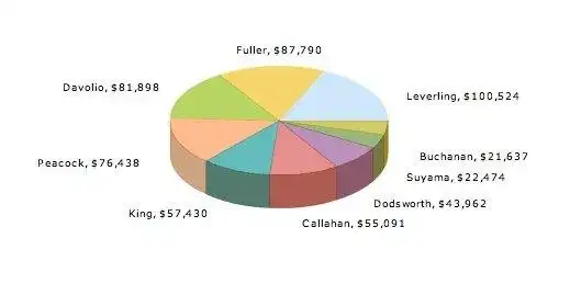 Download web tool or web app FusionCharts Free