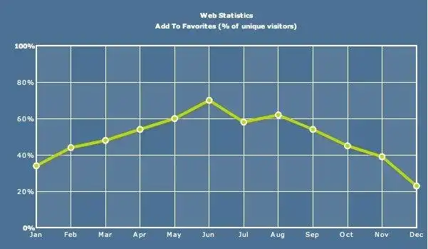 Завантажте веб-інструмент або веб-програму FusionCharts безкоштовно