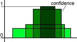 Web ツールまたは Web アプリをダウンロードする Ada のファジー セット