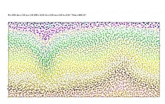 Web aracını veya web uygulaması g2 grafik kitaplığını indirin