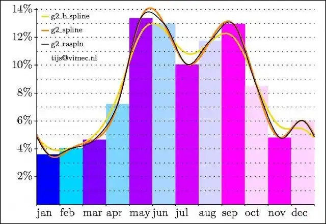 Web aracını veya web uygulaması g2 grafik kitaplığını indirin