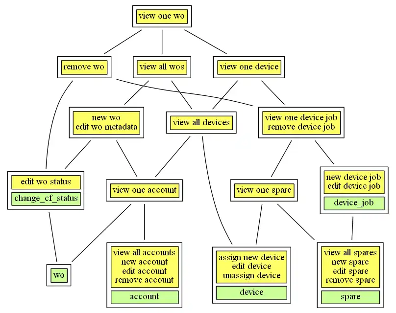 Download web tool or web app Galois sub-hierarchy builder to run in Linux online