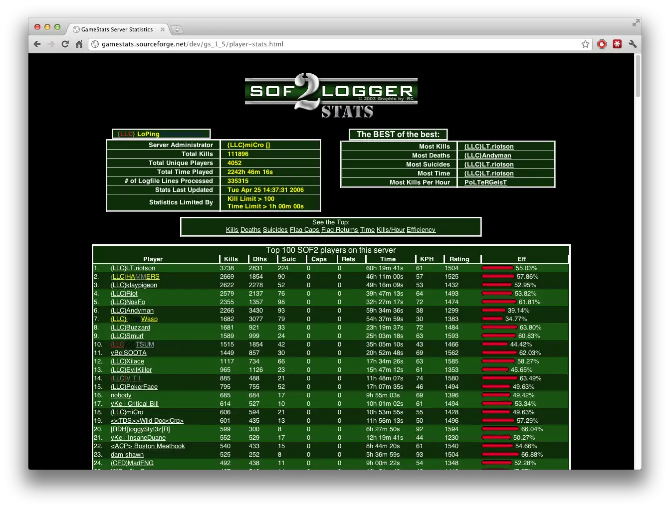 Download web tool or web app Game Stats to run in Windows online over Linux online