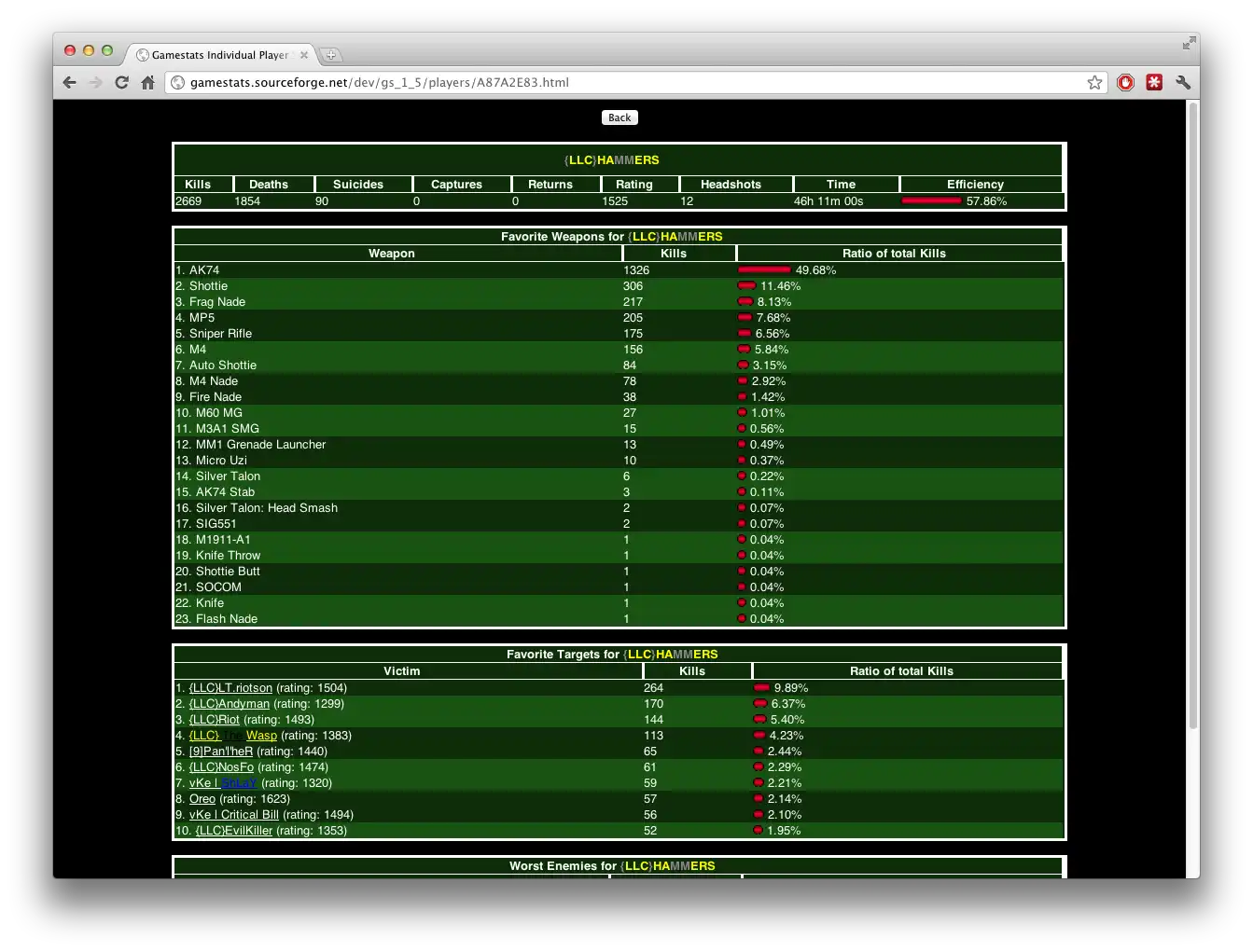 Download web tool or web app Game Stats to run in Windows online over Linux online