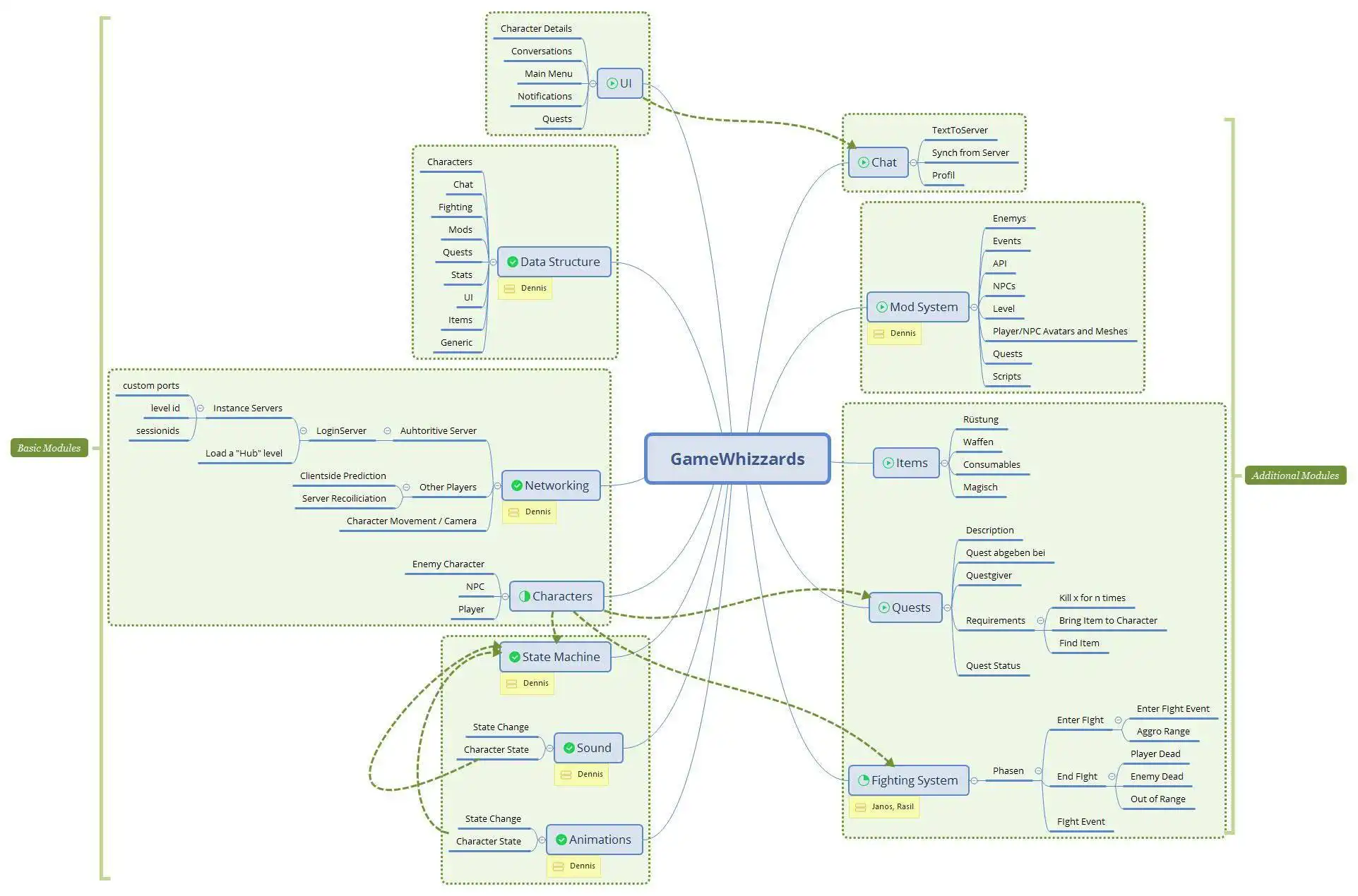 Download web tool or web app Gamewhizzards to run in Windows online over Linux online