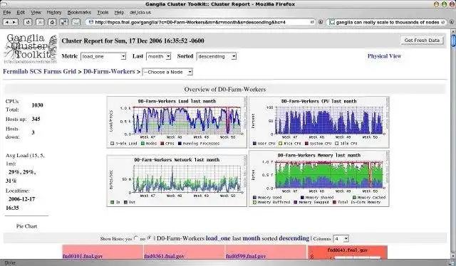 Tải xuống công cụ web hoặc ứng dụng web Ganglia