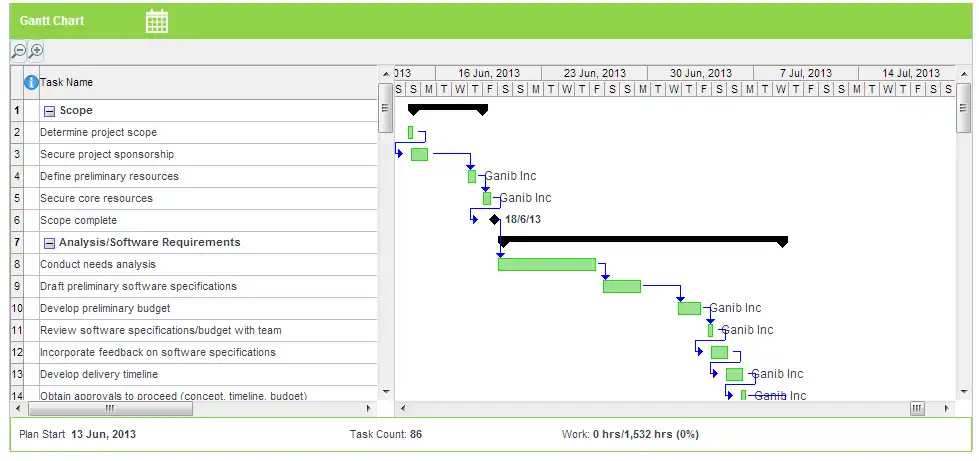 Download web tool or web app Ganib | Project Management Software