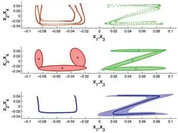 Download web tool or web app Gaussian Mixture Model and Regression