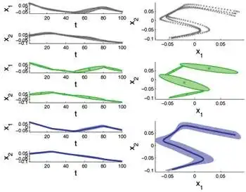 دانلود ابزار وب یا برنامه وب Gaussian Mixture Model and Regression