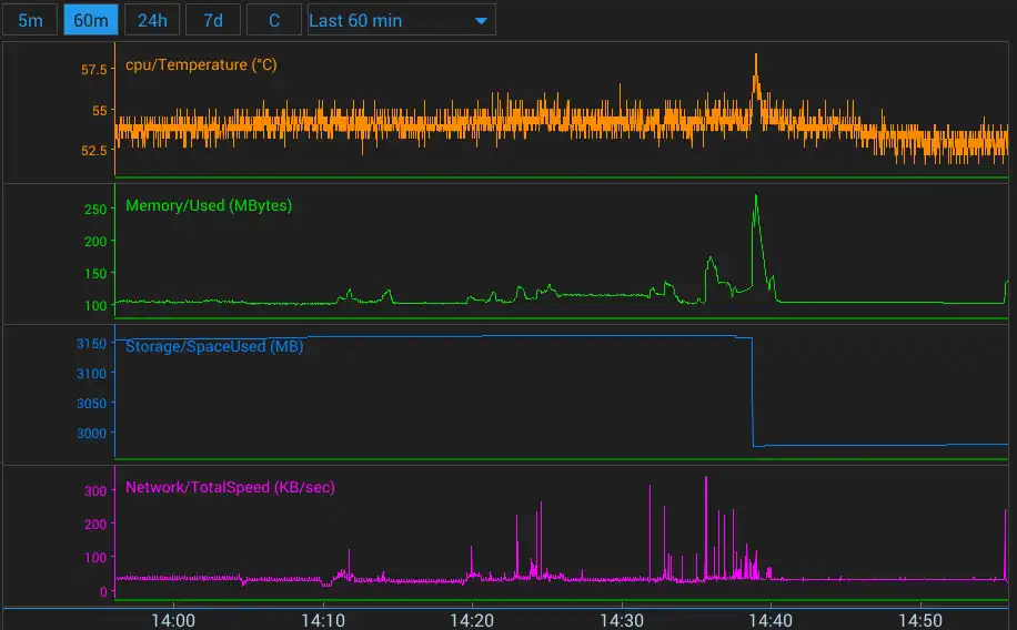 Download web tool or web app GazerNode