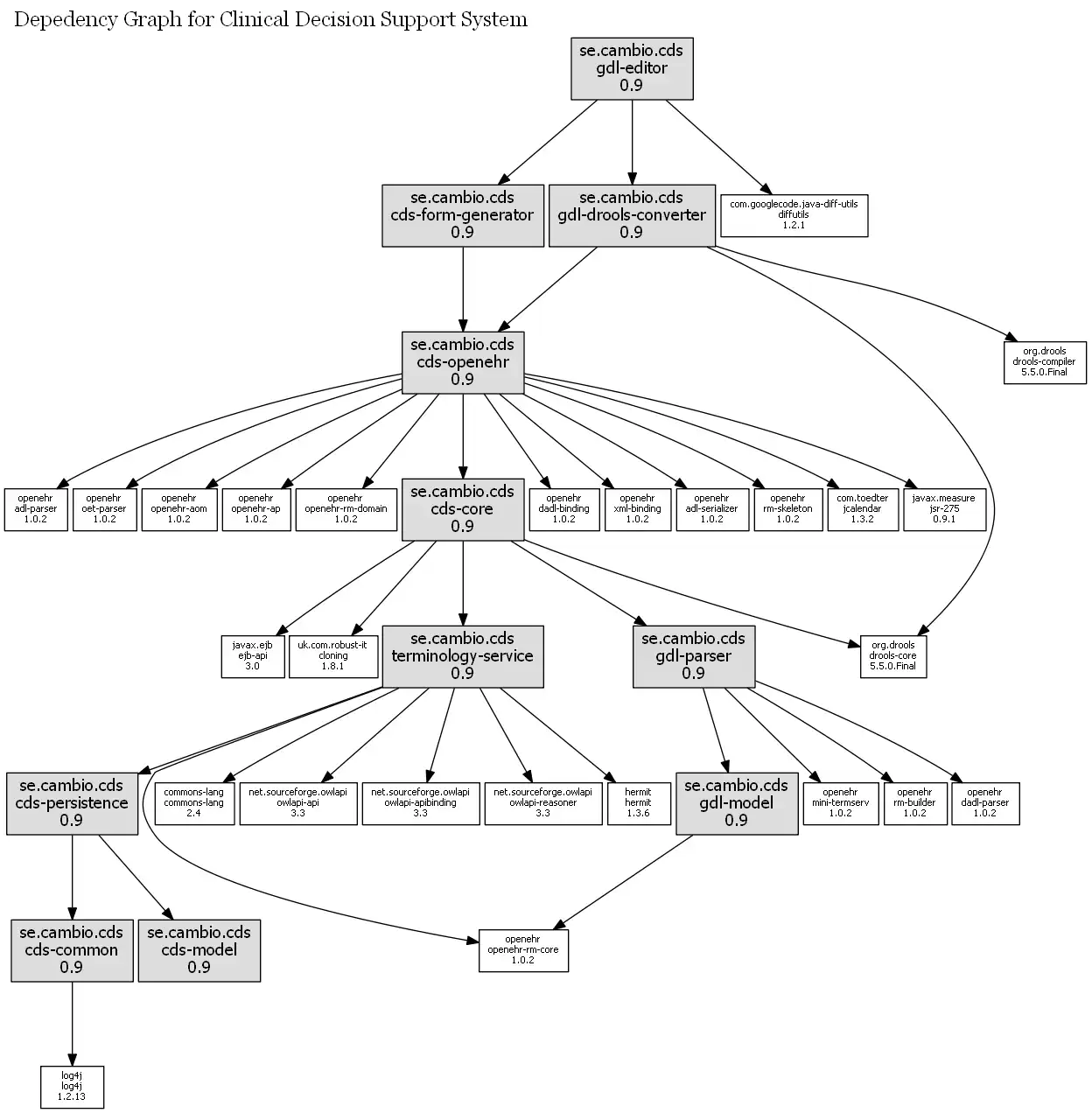 Laden Sie das Web-Tool oder die Web-App GDL Editor herunter