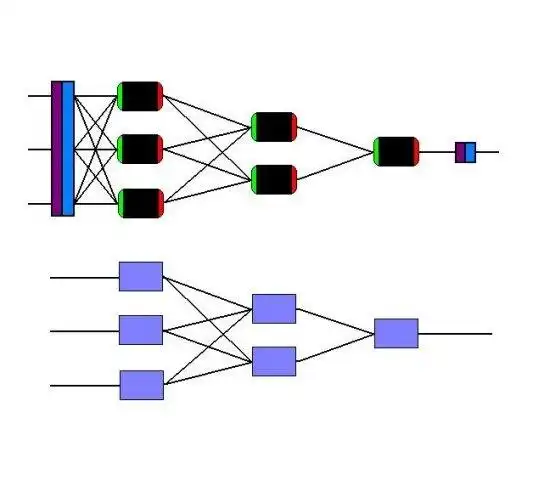 Pobierz narzędzie internetowe lub aplikację internetową Geeks Artificial Neural Network