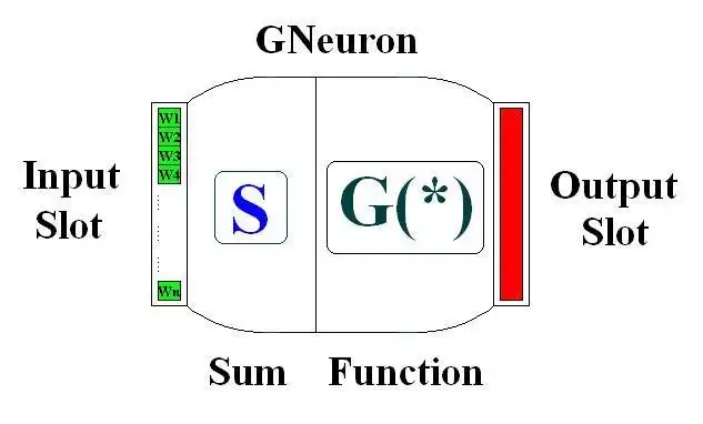 Pobierz narzędzie internetowe lub aplikację internetową Geeks Artificial Neural Network