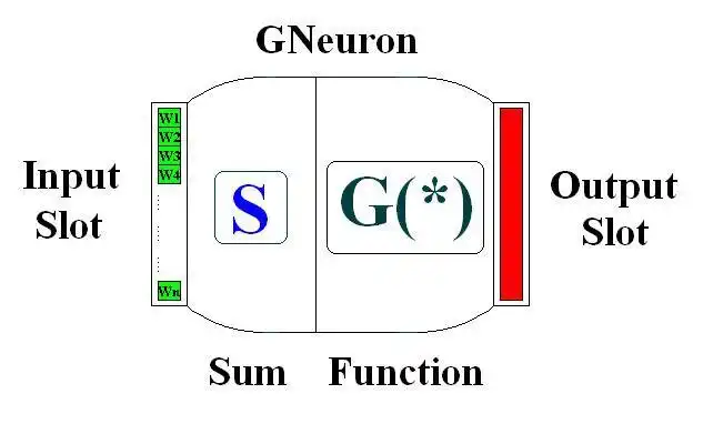 Download web tool or web app Geeks Artificial Neural Network to run in Linux online