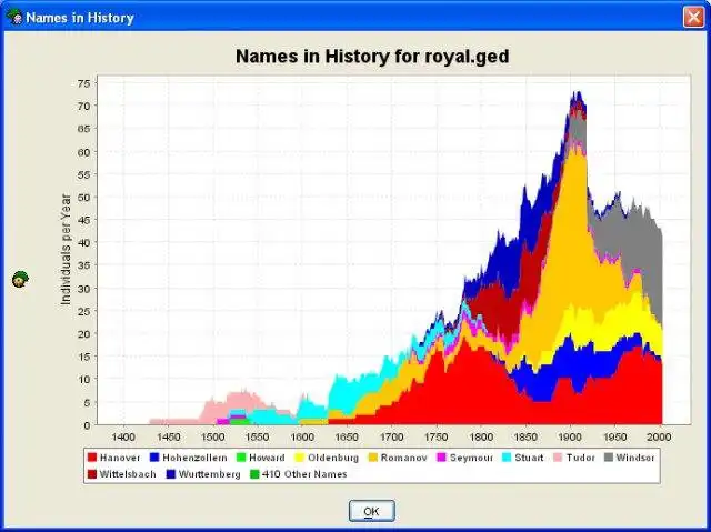 下载网络工具或网络应用程序GenealogyJ