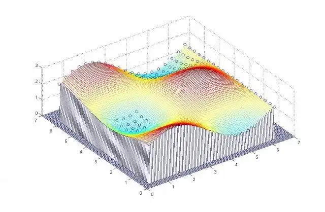 دانلود ابزار وب یا برنامه وب General Extended Least Square Algorithm