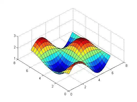 دانلود ابزار وب یا برنامه وب General Extended Least Square Algorithm