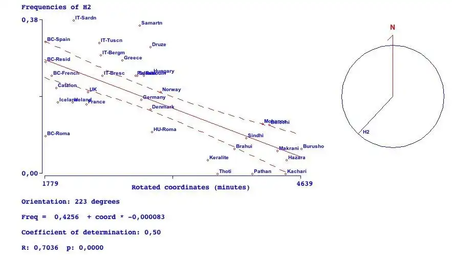 Descargue la herramienta web o la aplicación web GenoCline