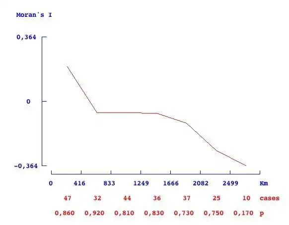 ดาวน์โหลดเครื่องมือเว็บหรือเว็บแอป GenoCline