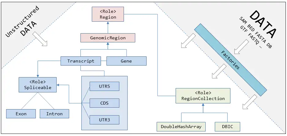 Download web tool or web app GenOO-HTS to run in Linux online