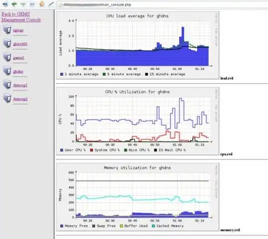 Download web tool or web app Gentoo Enterprise Management System