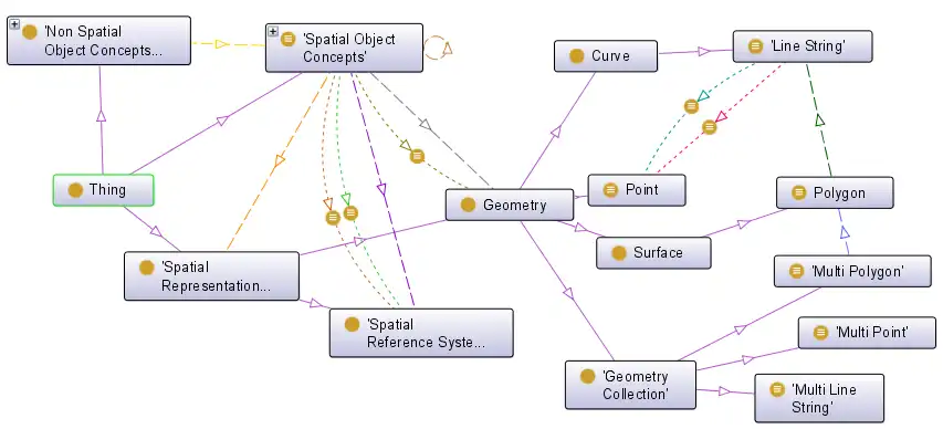 دانلود ابزار وب یا برنامه وب Geospatial Meta-ontology