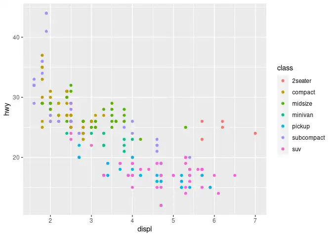 ابزار وب یا برنامه وب ggplot2 را دانلود کنید