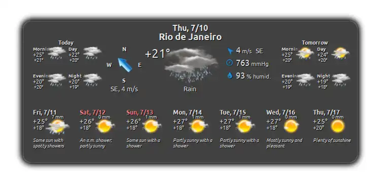 Download web tool or web app Gis Weather