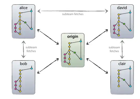 Tải xuống công cụ web hoặc git-flow ứng dụng web (AVH Edition)