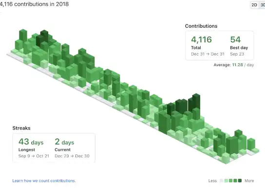 Download web tool or web app GitHub Isometric Contributions extension
