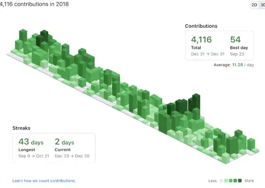 Завантажте веб-інструмент або веб-програму GitHub Isometric Contributions розширення