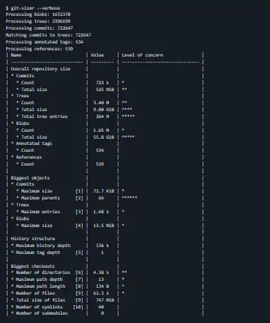 Download web tool or web app git-sizer