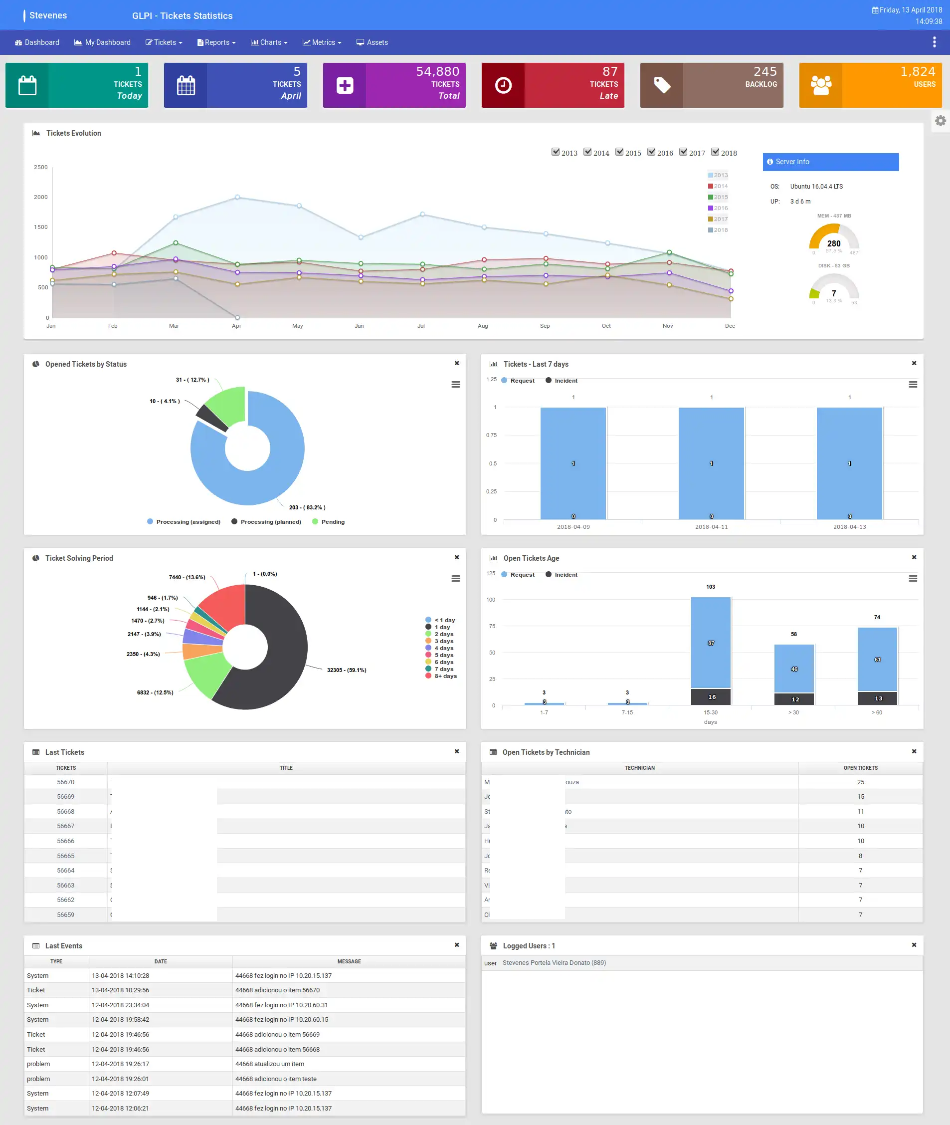 Web aracını veya web uygulamasını indirin GLPI Dashboard